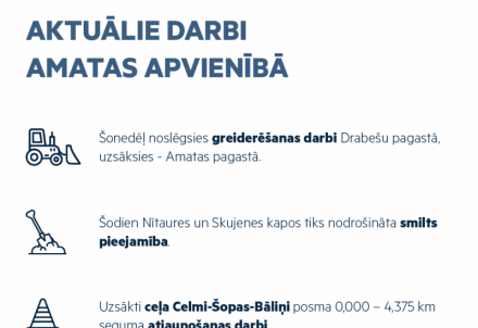 Aktuālie darbi Amatas apvienībā