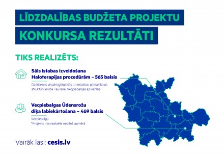 Līdzdalības budžeta projektu konkursā lielāko atbalstu gūst ideja par sāls istabu Taurenē