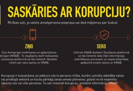 Vai esi saskāries ar korupciju?